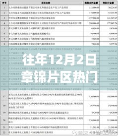 历年章锦片区热门焦点事件回顾与解析，重磅焦点，历年章锦片区热点事件全解析