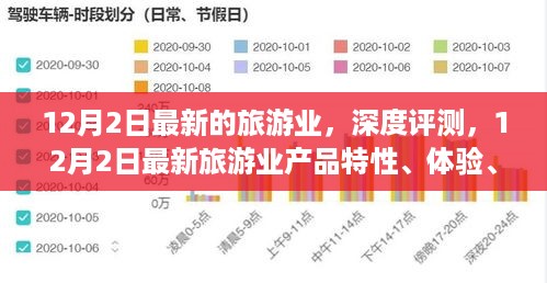 深度评测，最新旅游业产品特性、体验、竞品对比及用户群体分析