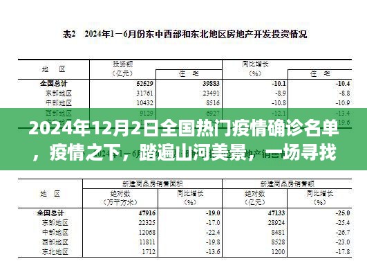 疫情下的奇妙之旅，踏遍山河美景寻找内心平静与全国疫情确诊名单的启示