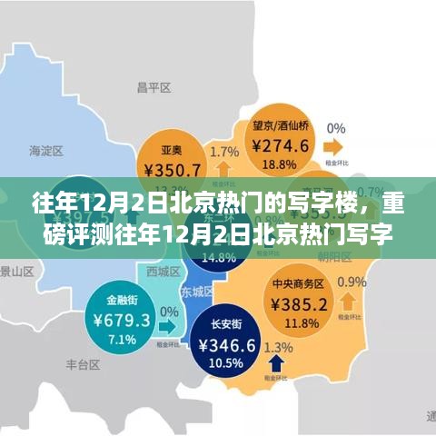 往年12月2日北京热门写字楼深度解析，特性、体验、竞品对比与目标用户分析