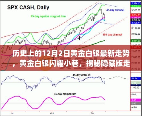 揭秘黄金白银走势，历史12月2日最新动态与独特小店之旅的金银闪耀时刻