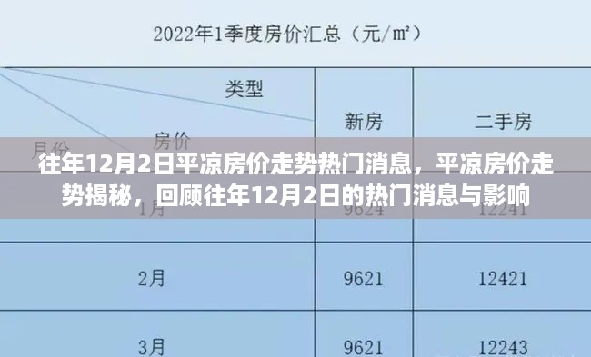 平凉房价走势揭秘，回顾往年12月2日热门消息及其影响