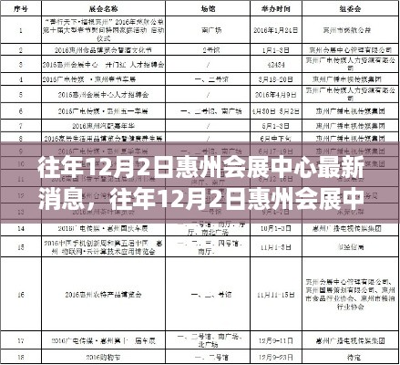 惠州会展中心历年12月2日最新消息深度解析与介绍