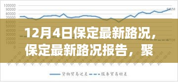 12月4日保定最新路况报告，实时交通动态分析与关注