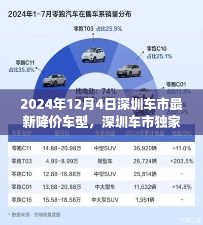 2024年深圳车市最新降价车型深度解析与独家报道