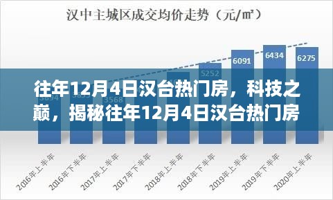 揭秘汉台热门房科技巅峰，历年12月4日高科技产品一览