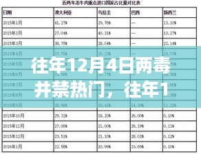 往年12月4日两毒并禁热门议题探讨及我的见解