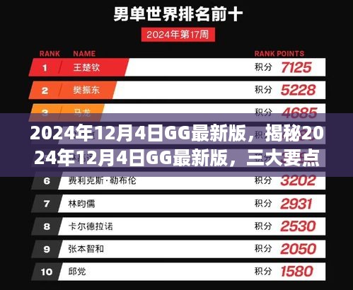 揭秘，2024年12月4日GG最新版深度解读与三大要点分析