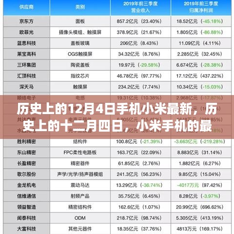 历史上的十二月四日，小米手机的最新里程碑与最新动态