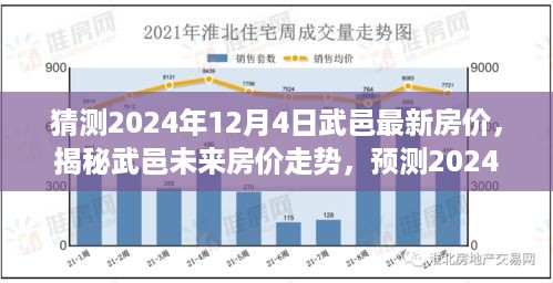 揭秘武邑未来房价走势，预测2024年12月4日最新房价动态及趋势分析