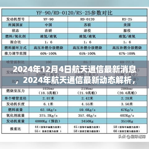 2024年航天通信最新动态解析与各方观点碰撞