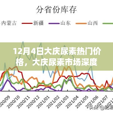 揭秘大庆尿素市场深度解析，热门价格背后的秘密，以最新市场数据为例