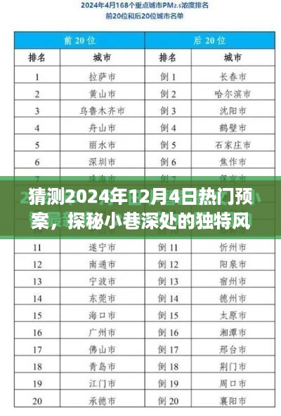 探秘小巷深处，预测未来秘境与特色小店独家记忆——2024年12月4日热门预案揭秘