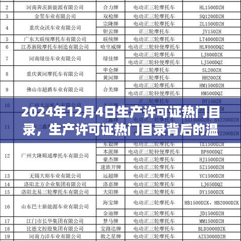 揭秘2024年热门生产许可证目录背后的故事