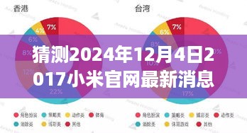 揭秘小米官网重磅更新，展望未来科技潮流，2024年12月4日最新消息一览