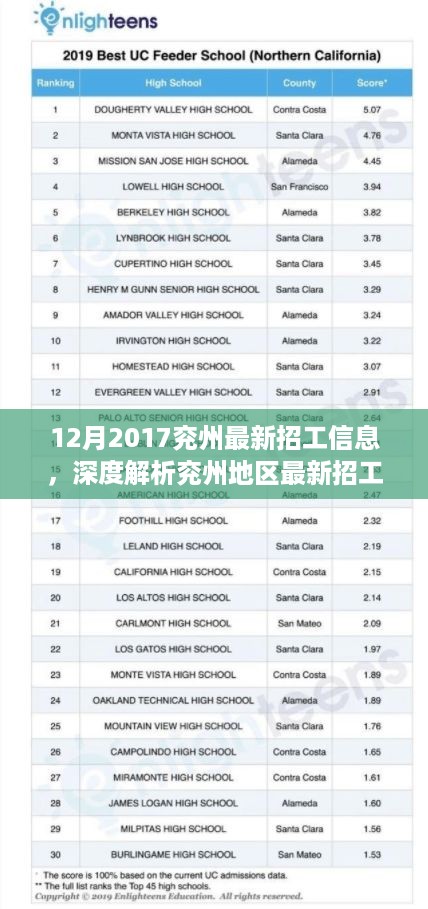 深度解析兖州最新招工信息，特性、用户体验与目标用户群体分析（2017年冬季版）