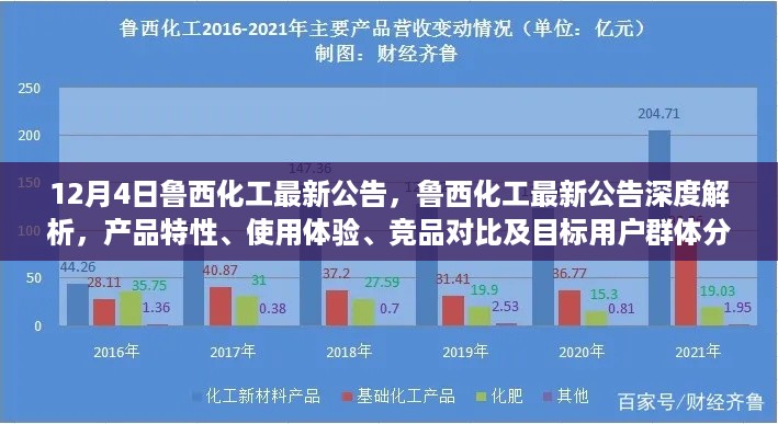 鲁西化工最新公告深度解析，产品特性、使用体验、竞品对比与目标用户群体分析