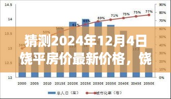 饶平房价趋势预测与影响因素分析，展望饶平未来房价走向（2024年视角）