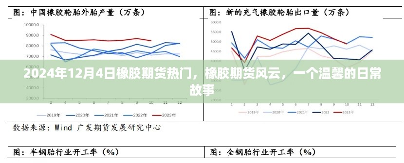 橡胶期货风云，日常故事中的温情岁月（2024年12月4日）