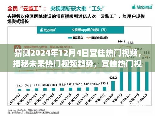 揭秘未来热门视频趋势，展望宜佳热门视频展望 2024年12月4日盛况猜想！