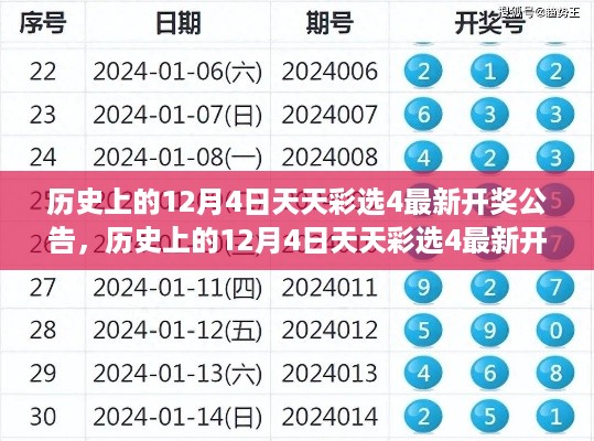 历史上的12月4日天天彩选4开奖回顾与影响