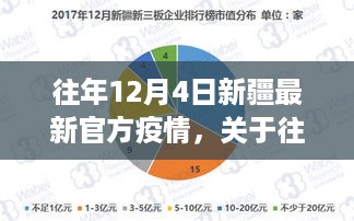 往年12月4日新疆最新官方疫情信息及应对策略指南