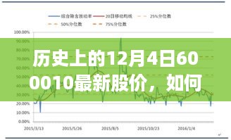 历史上的12月4日最新股价查询步骤指南