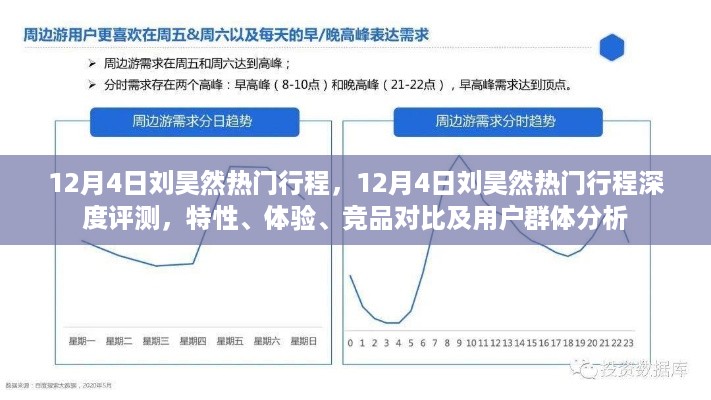 独家揭秘，刘昊然12月行程深度解析——特性、体验、竞品对比与用户群体洞察