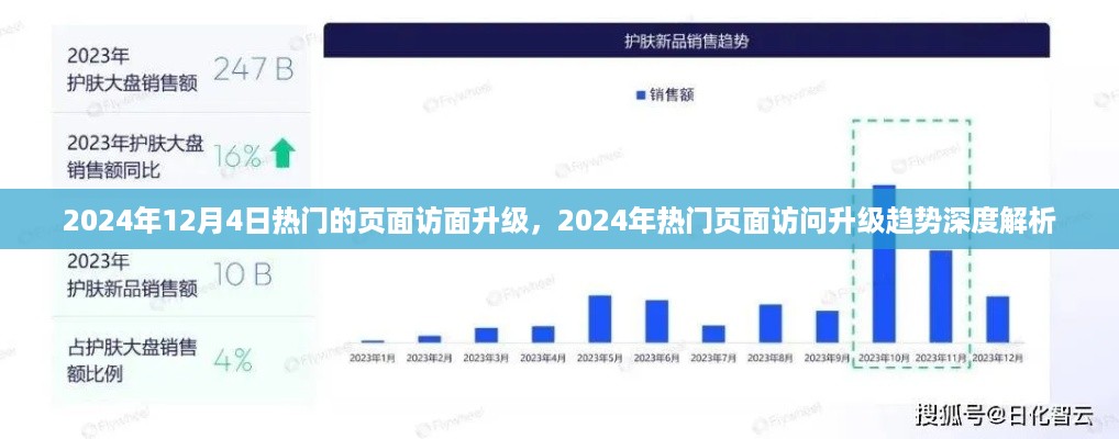 2024年热门页面访问升级趋势深度解析及影响探讨