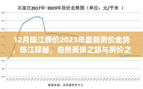 陈江房价走势揭秘，自然美景与心灵之旅的双重体验（2023年最新）