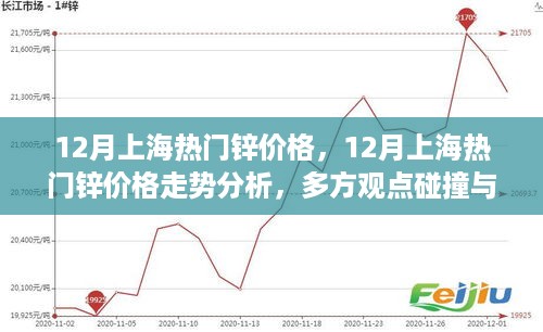 12月上海热门锌价格走势深度解析，多方观点交汇与个人立场阐述