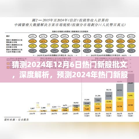 猜测2024年12月6日热门新股批文，深度解析，预测2024年热门新股批文特性、体验与竞品对比