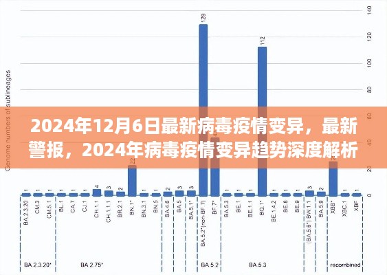 深度解析，最新警报下的病毒疫情变异趋势