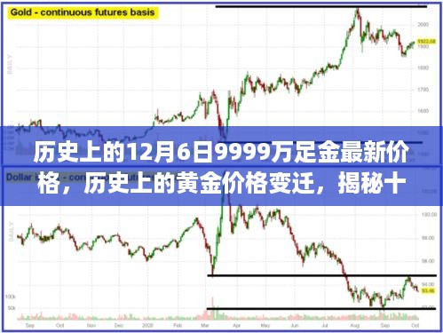 揭秘黄金市场秘密，揭秘十二月六日黄金价格变迁与最新金价动态曝光