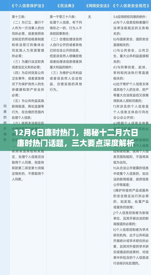 揭秘十二月六日廉时热门话题，深度解析三大要点热点速递