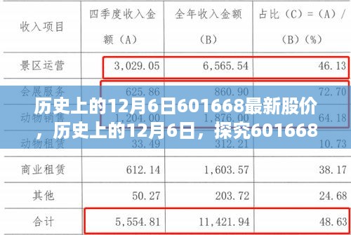 揭秘历史上的12月6日股价走势，探究601668最新股价背后的故事与观点