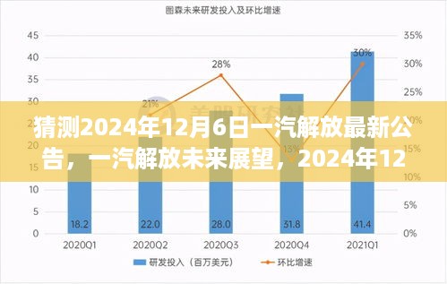 揭秘一汽解放未来展望，最新公告预测与未来趋势分析（2024年12月6日）