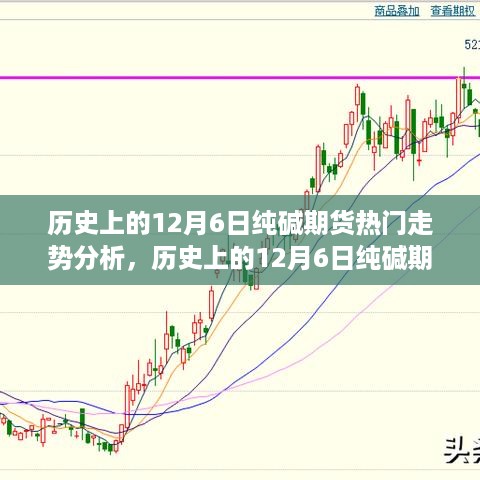 揭秘历史上的12月6日纯碱期货走势，智能交易系统引领投资新潮流