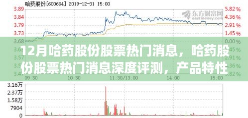 哈药股份股票热门消息深度解析，产品特性、用户体验与目标用户剖析