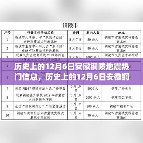 历史上的12月6日安徽铜陵地震事件深度解析与热门信息回顾