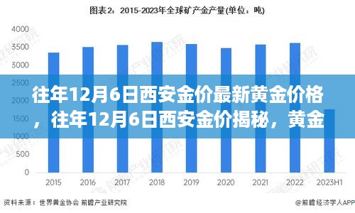 揭秘往年12月6日西安黄金价格，黄金市场的风云变幻揭秘