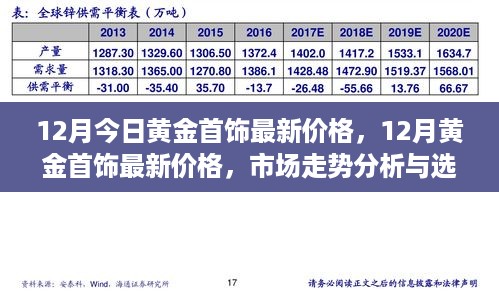 12月黄金首饰最新价格走势分析与选购指南