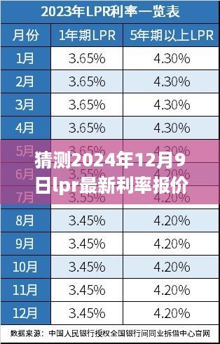 揭秘心灵与利率的奇妙之旅，预测2024年12月9日LPR最新利率报价展望心灵与经济的未来之旅