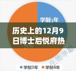 十二月九日博士悦府房价变迁纪实，历史时刻与房价热点探索