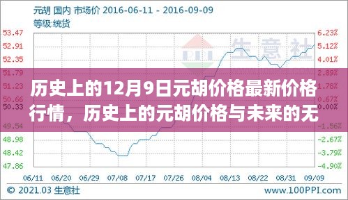 历史上的元胡价格行情与未来展望，学习变化，拥抱自信与成就感