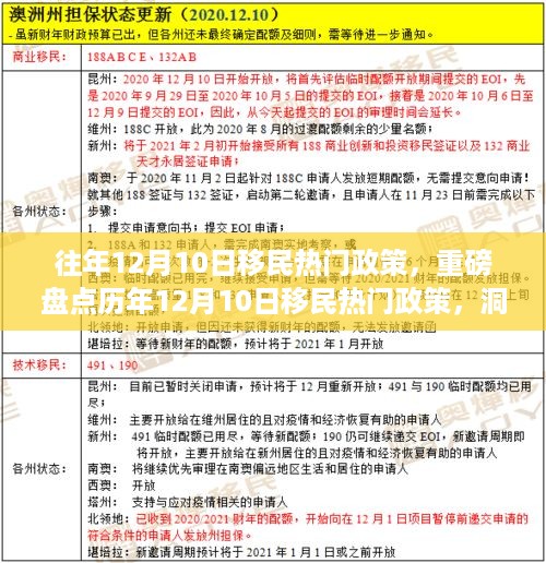 历年12月10日移民热门政策大盘点，洞悉趋势的移民攻略，小红书助你成功移民！