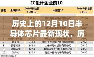 历史上的12月10日半导体芯片现状深度解析与探索