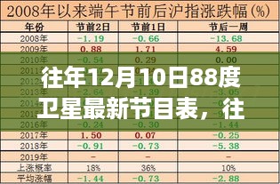 往年12月10日88度卫星节目表概览及分析，最新节目表与深度解读