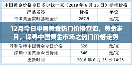 中国黄金市场热门价格走势解析，黄金岁月里的价格查询与趋势探寻