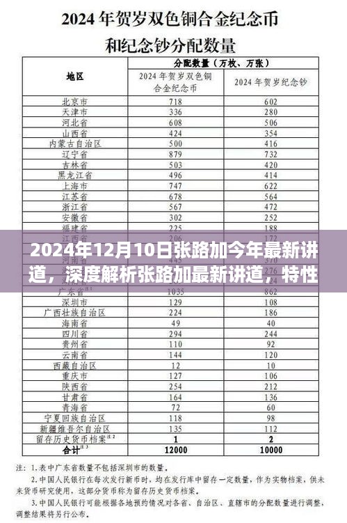 张路加最新讲道解析，特性、体验、竞品对比及用户群体深度分析